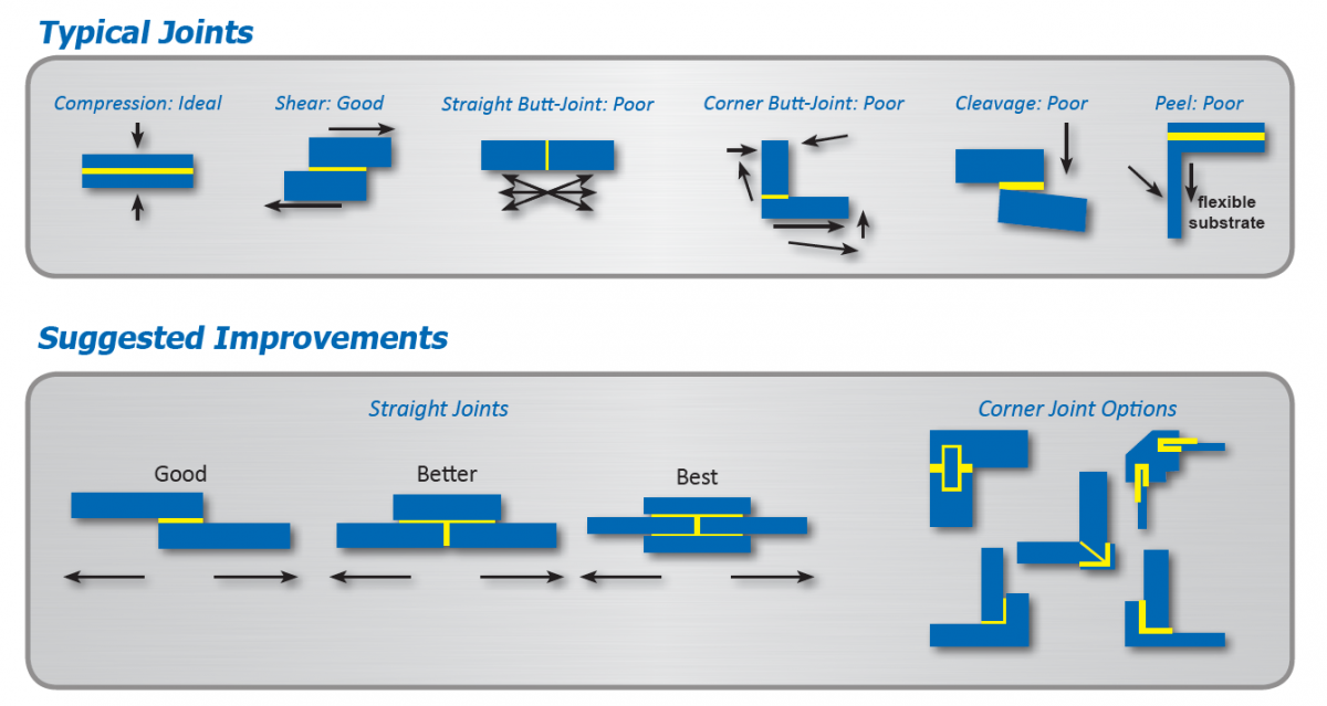 Pleased to meet you. How do you glue? Permabond