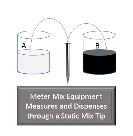 2 part epoxy meter mix