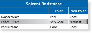 Delrin Chemical Resistance Chart