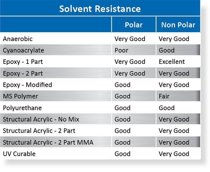 Plastics Compatibility Chart