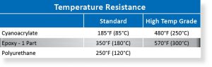 temp-resist-acetal