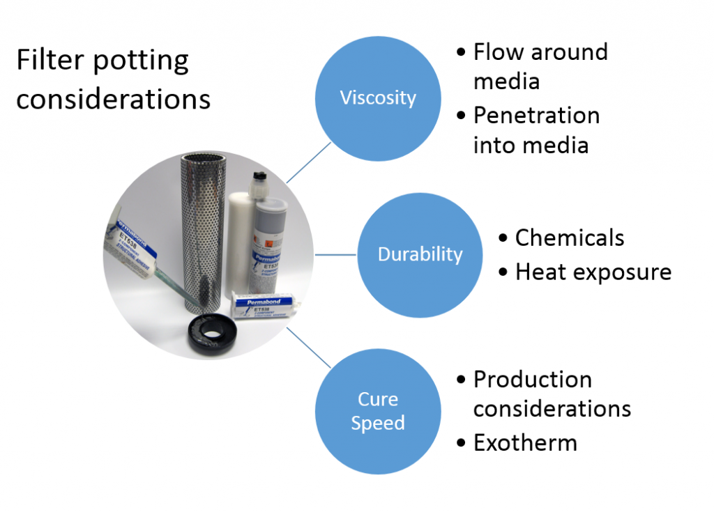 Top 3 factors to consider when selecting a filter potting epoxy?