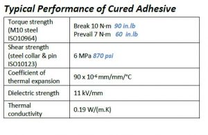 permabond a131 cured