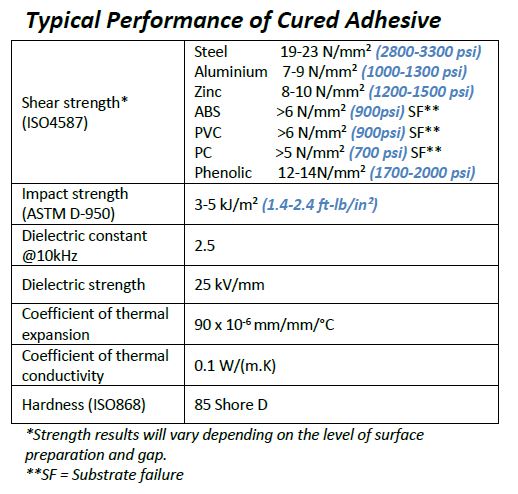 Permabond 101 cured properties