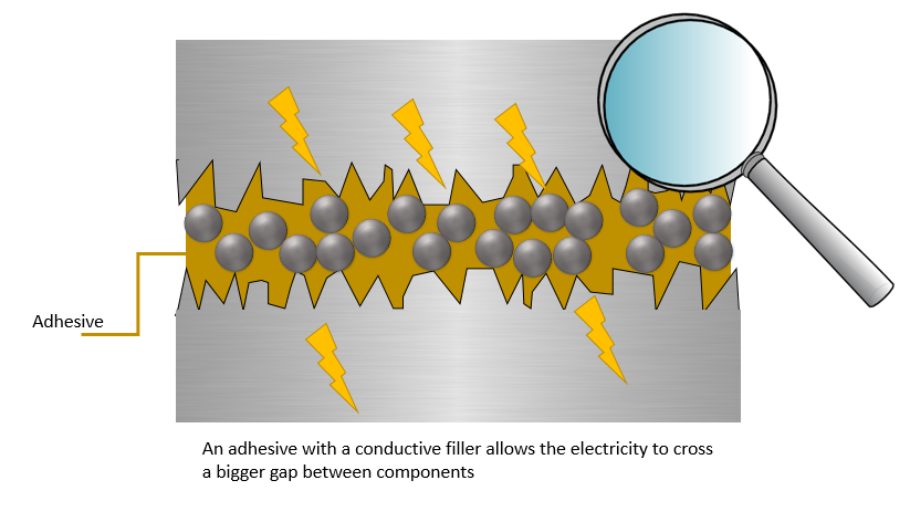 Electrical conductivity 2