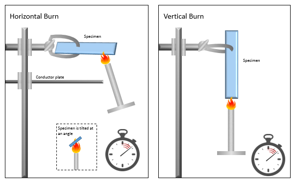 Fire retardant adhesives