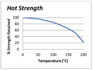 Heat cure epoxy enviro 2