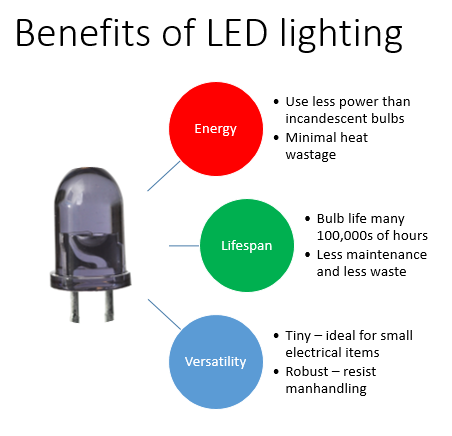 Adhesives for LEDs