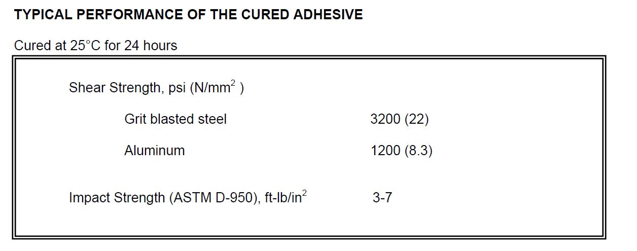 Permabond 200