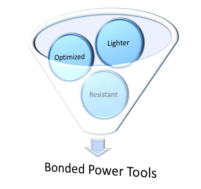 Power tools