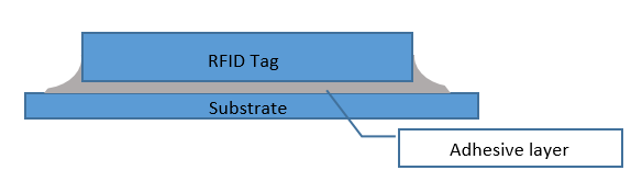 RFID Bonding