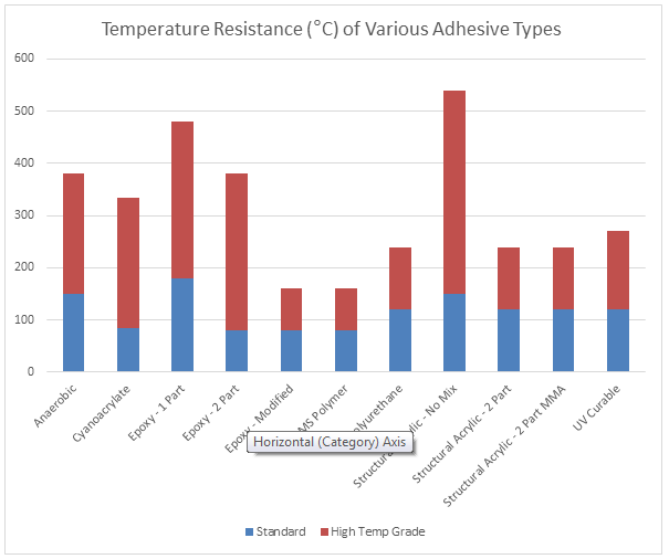 Temperature resistance