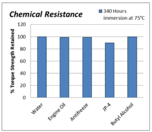 enviro AA graph1