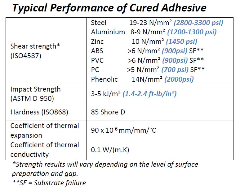 permabond 920