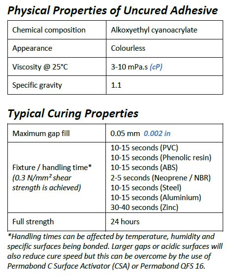 Permabond 940 Low Odor Cyanoacrylate