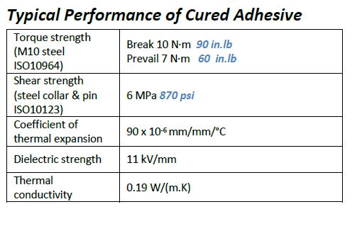 permabond a131 cured