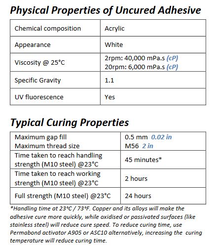 permabond a131