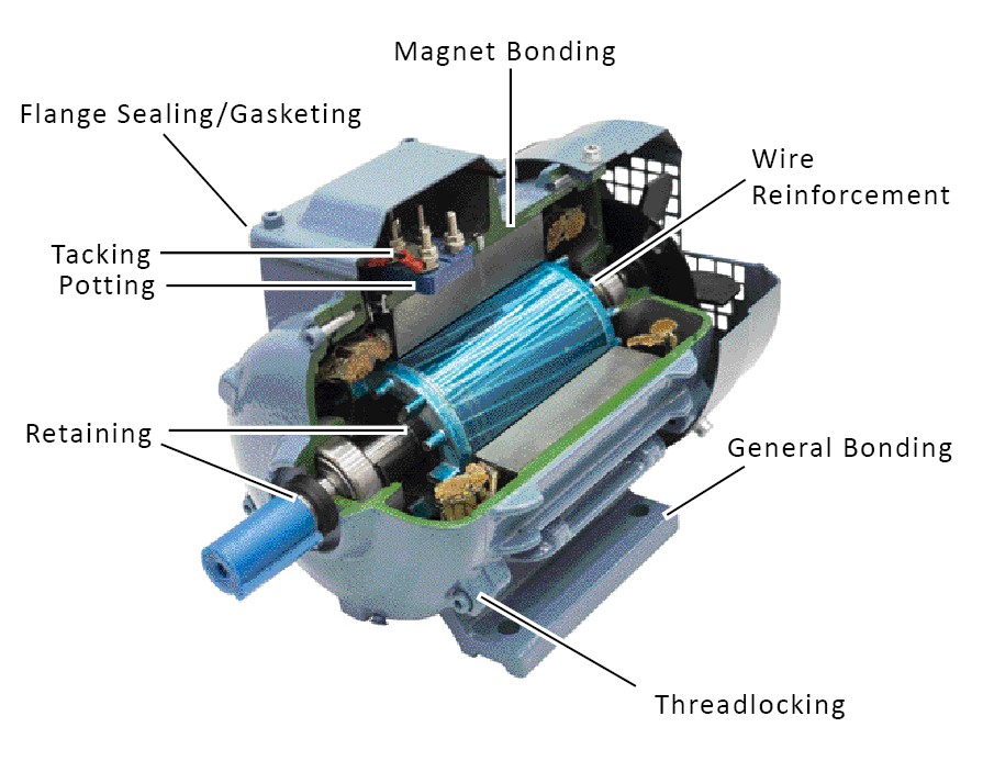Adhesives for Electric Motors Permabond